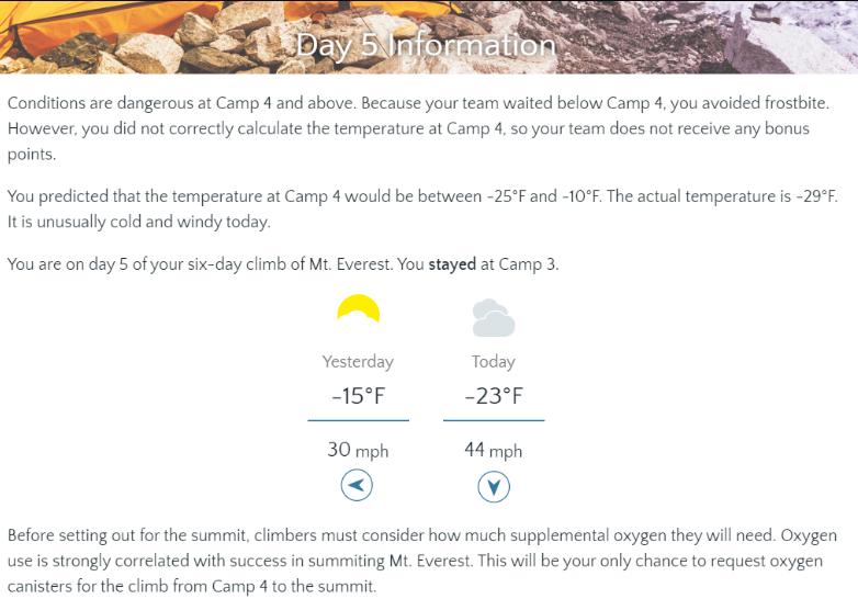 Day 5 Information Conditions are dangerous at Camp 4 and above. Because your team waited below Camp 4, you