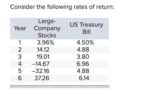 Consider the following rates of return: Year Large- Company Stocks 1 3.96% 2 14.12 3 19.01 4 -14.67 5 -32.16
