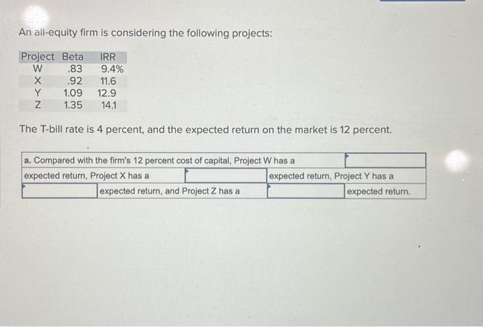 An all-equity firm is considering the following projects: Project Beta IRR W 83 9.4% X 92 11.6 Y 1.09 12.9 Z