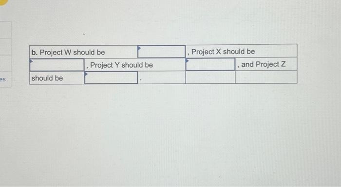 es b. Project W should be should be Y Project Y should be , Project X should be and Project Z