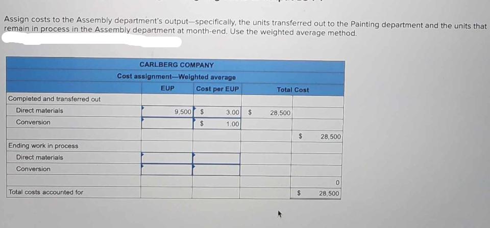 Assign costs to the Assembly department's output-specifically, the units transferred out to the Painting
