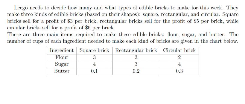 Leego needs to decide how many and what types of edible bricks to make for this week. They make three kinds