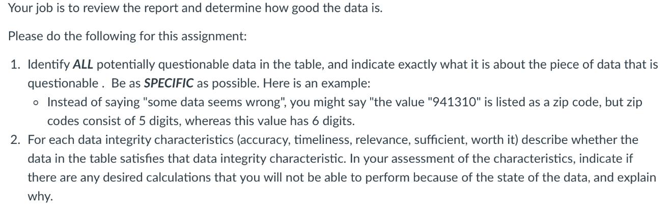 Your job is to review the report and determine how good the data is. Please do the following for this