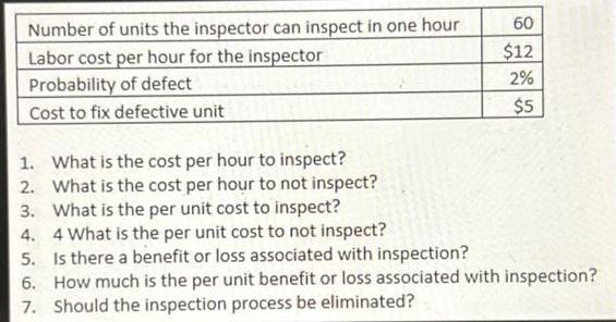 Number of units the inspector can inspect in one hour Labor cost per hour for the inspector Probability of