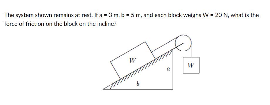 The system shown remains at rest. If a = 3 m, b = 5 m, and each block weighs W = 20 N, what is the force of