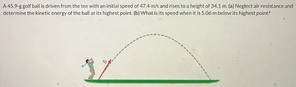 A 45.9-g golf ball is driven from the tee with an initial speed of 47.4 m/s and rises to a height of 34.1 m.