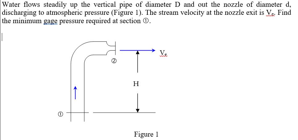 Water flows steadily up the vertical pipe of diameter D and out the nozzle of diameter d, discharging to