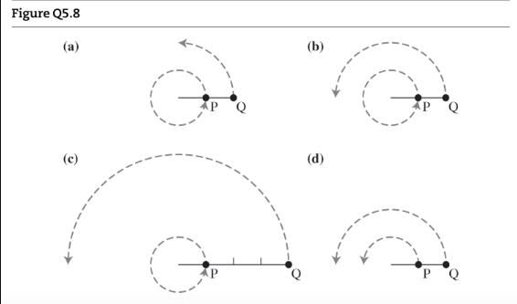 Figure Q5.8 (a) (c) (b) (d)
