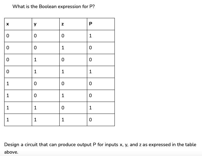 X 0 0 0 0 1 1 1 1 What is the Boolean expression for P? y 0 0 1 1 0 0 1 1 Z 0 1 0 1 0 1 0 1 P 1 0 0 1 0 0 1 0