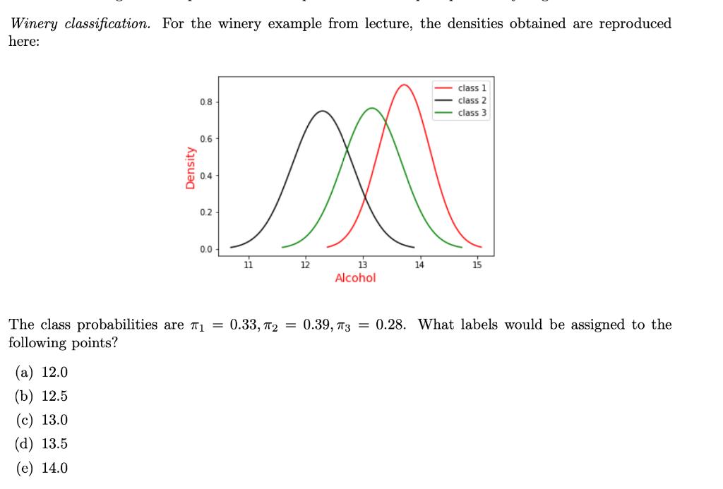 Winery classification. For the winery example from lecture, the densities obtained are reproduced here:
