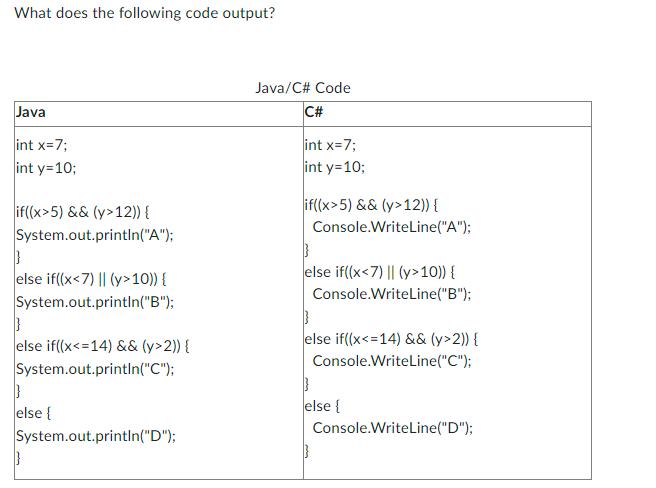 What does the following code output? Java int x=7; int y=10; if((x>5) && (y>12)) { System.out.println(