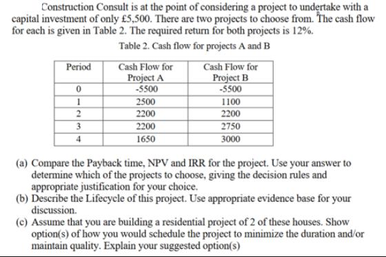 Construction Consult is at the point of considering a project to undertake with a capital investment of only