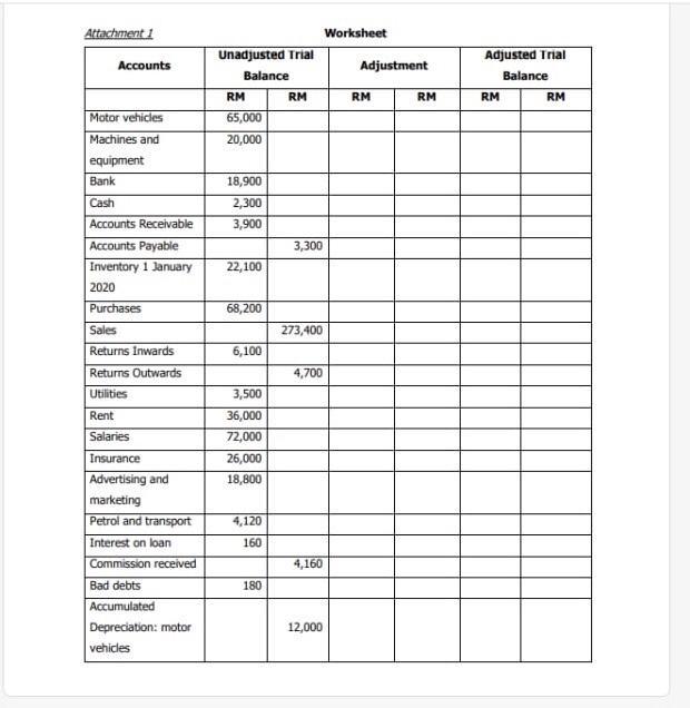 Attachment 1 Accounts Motor vehicles Machines and equipment Bank Cash Accounts Receivable Accounts Payable