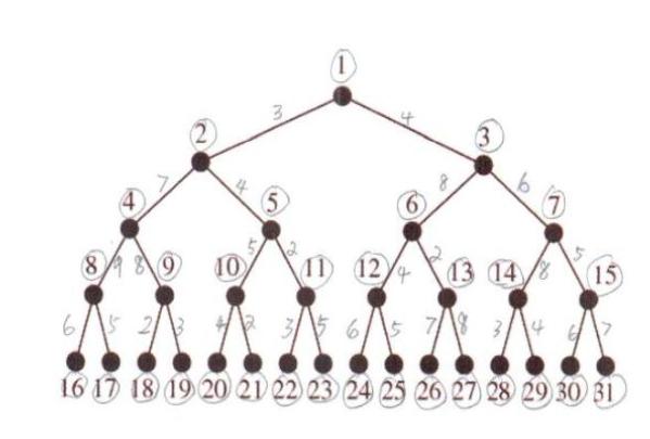 3 5 3 8189 10 11 12 13 14 (15) 6/15 16 17 18 19 20 21 22 23 24 25 26 27 28 29 30 31