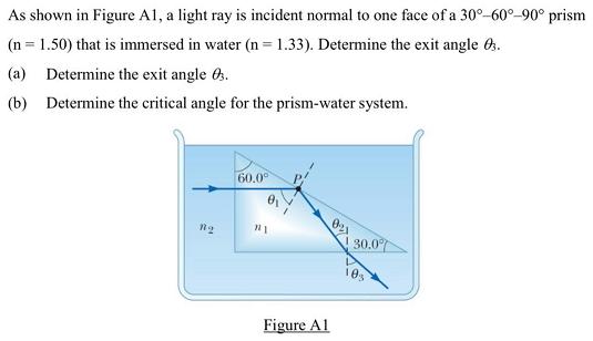 As shown in Figure A1, a light ray is incident normal to one face of a 30-60-90 prism (n = 1.50) that is