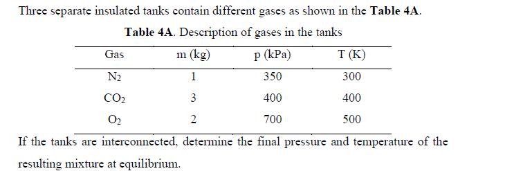 Three separate insulated tanks contain different gases as shown in the Table 4A. Table 4A. Description of