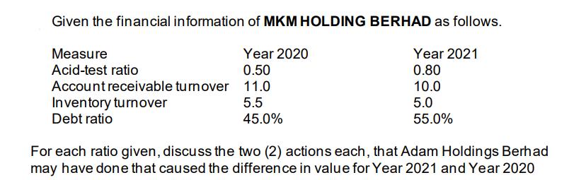 Given the financial information of MKM HOLDING BERHAD as follows. Measure Year 2020 Acid-test ratio 0.50
