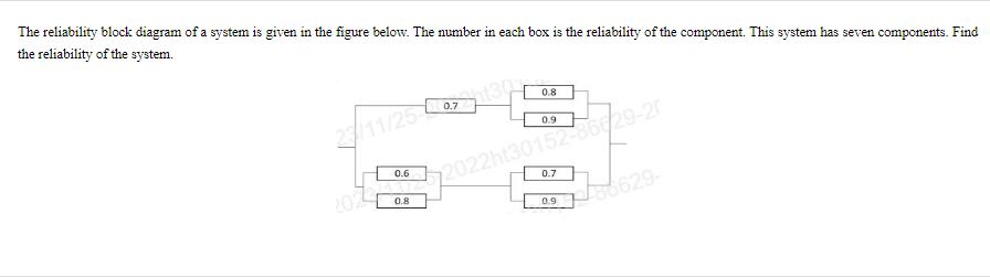 The reliability block diagram of a system is given in the figure below. The number in each box is the
