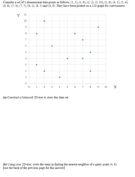 Consider a set of 2-dimensional data points as follows: (1, 3), (1, 8), (2, 2), (2, 10), (3, 6), (4, 1),