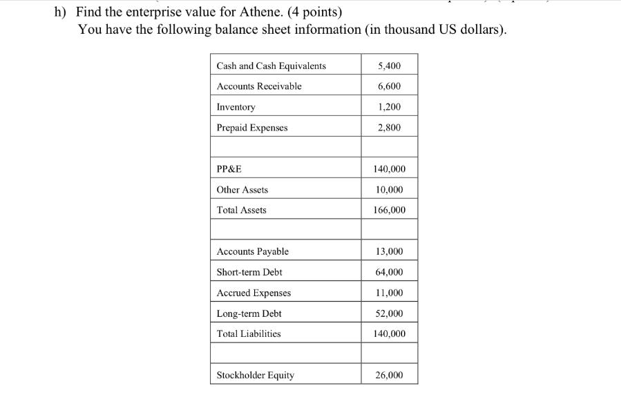 h) Find the enterprise value for Athene. (4 points) You have the following balance sheet information (in