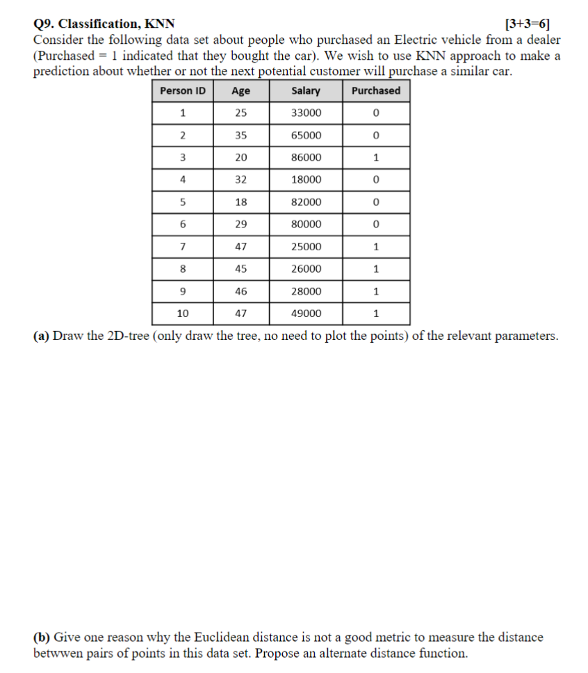 Q9. Classification, KNN [3+3=6] Consider the following data set about people who purchased an Electric