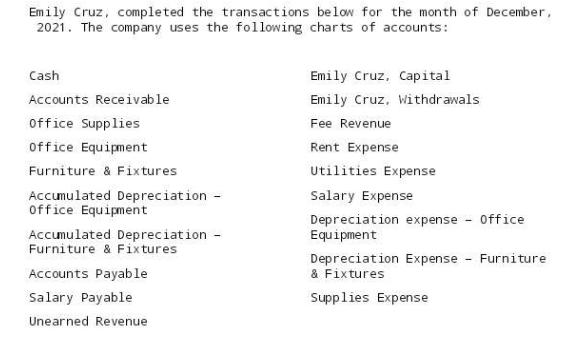 Emily Cruz, completed the transactions below for the month of December, 2021. The company uses the following