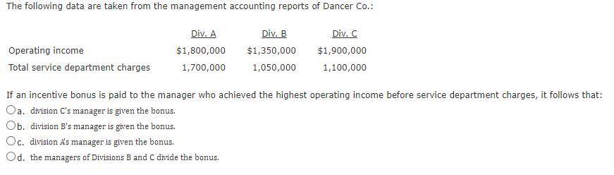 The following data are taken from the management accounting reports of Dancer Co.: Operating income Total