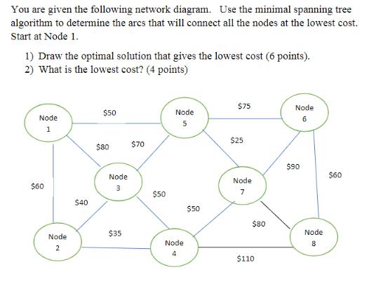 You are given the following network diagram. Use the minimal spanning tree algorithm to determine the arcs