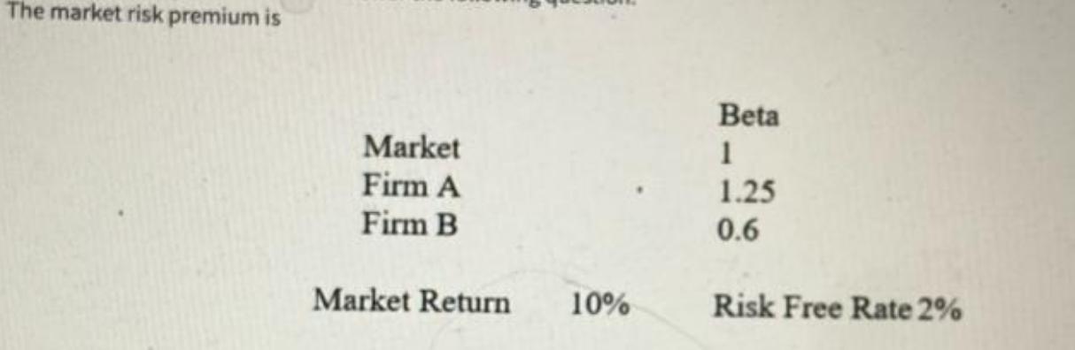 The market risk premium is Market Firm A Firm B Market Return 10% Beta 1 1.25 0.6 Risk Free Rate 2%