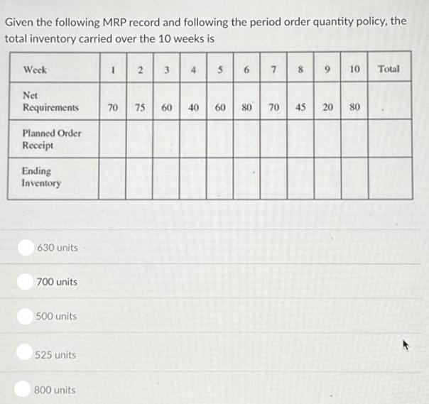 Given the following MRP record and following the period order quantity policy, the total inventory carried