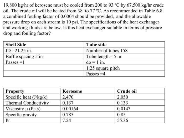 19,800 kg/hr of kerosene must be cooled from 200 to 93 C by 67,500 kg/hr crude oil. The crude oil will be