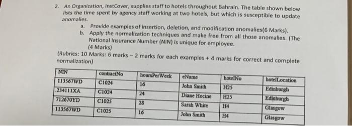 2. An Organization, InstCover, supplies staff to hotels throughout Bahrain. The table shown below lists the