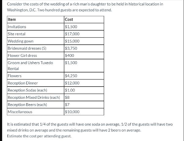 Consider the costs of the wedding of a rich man's daughter to be held in historical location in Washington,