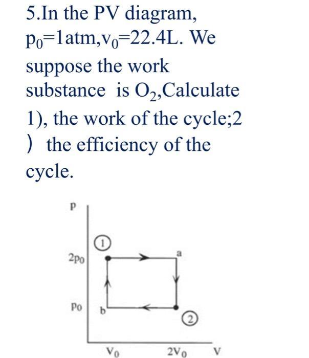5.In the PV diagram, Po latm,vo 22.4L. We suppose the work substance is O, Calculate 1), the work of the