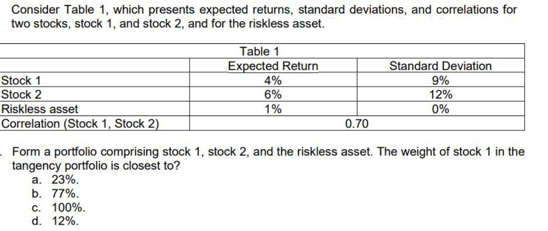 Consider Table 1, which presents expected returns, standard deviations, and correlations for two stocks,