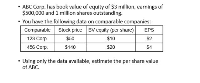 ABC Corp. has book value of equity of $3 million, earnings of $500,000 and 1 million shares outstanding.  You