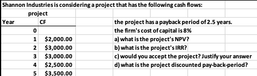 Shannon Industries is considering a project that has the following cash flows: project CF Year 0 1 $2,000.00