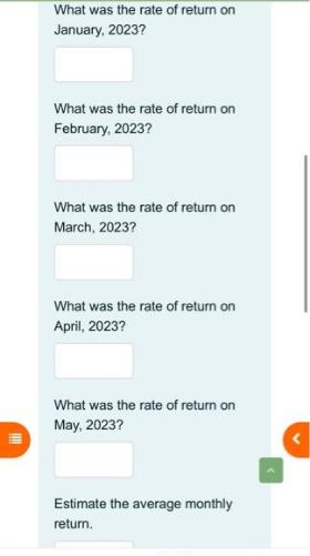 What was the rate of return on January, 2023? What was the rate of return on February, 2023? What was the