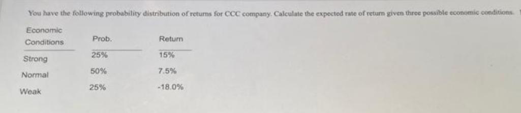You have the following probability distribution of returns for CCC company. Calculate the expected rate of