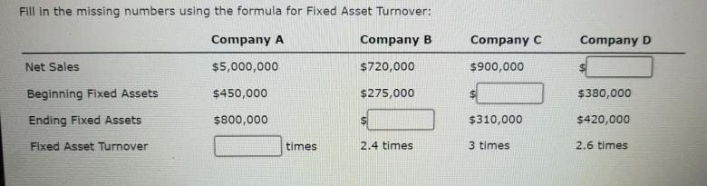 Fill in the missing numbers using the formula for Fixed Asset Turnover: Company A Company B $5,000,000