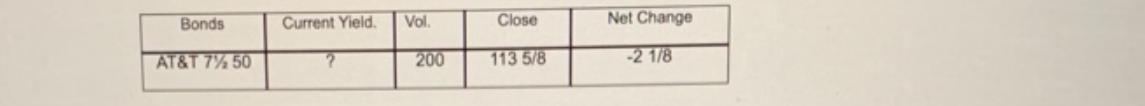 Bonds AT&T 7% 50 Current Yield. ? Vol. 200 Close 113 5/8 Net Change -2 1/8