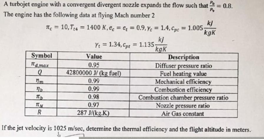 A turbojet engine with a convergent divergent nozzle expands the flow such that=0.8. The engine has the