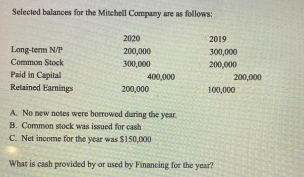 Selected balances for the Mitchell Company are as follows: Long-term N/P Common Stock Paid in Capital