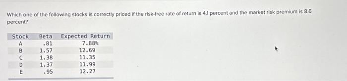 Which one of the following stocks is correctly priced if the risk-free rate of return is 4.1 percent and the