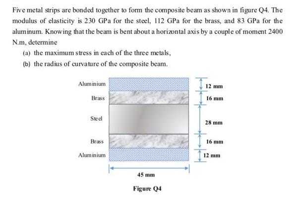 Five metal strips are bonded together to form the composite beam as shown in figure Q4. The modulus of