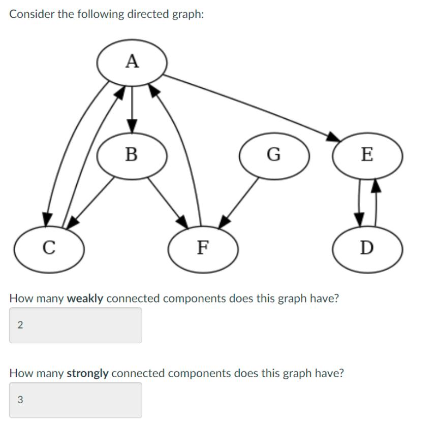 Consider the following directed graph: 2 C A 3 B F How many weakly connected components does this graph have?