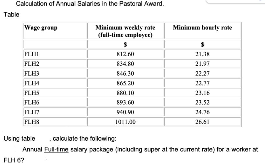 Calculation of Annual Salaries in the Pastoral Award. Table Wage group FLH1 FLH2 FLH3 FLH4 FLH5 FLH6 FLH7