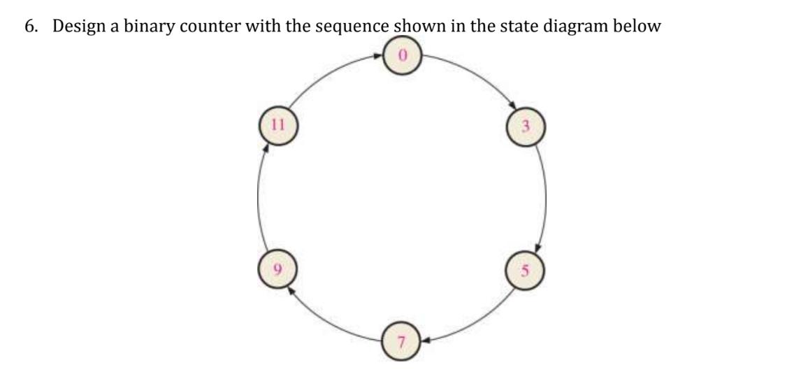 6. Design a binary counter with the sequence shown in the state diagram below 0 11 7