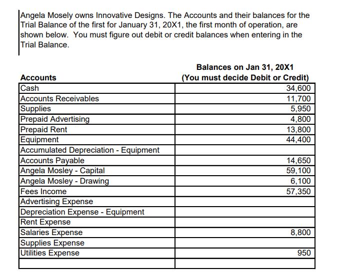 Angela Mosely owns Innovative Designs. The Accounts and their balances for the Trial Balance of the first for