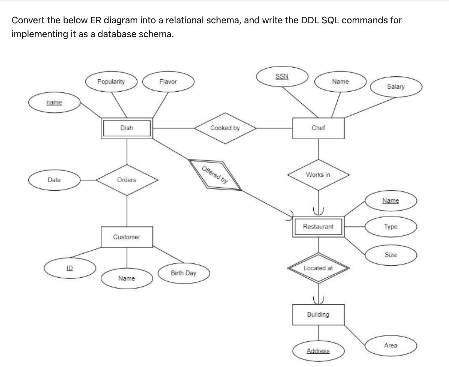 Convert the below ER diagram into a relational schema, and write the DDL SQL commands for implementing it as